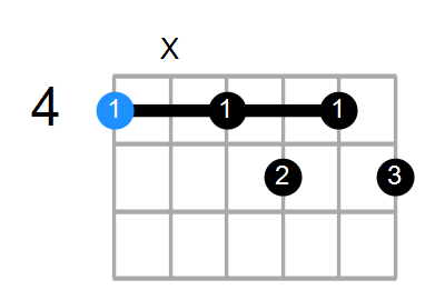 G#7b9 Chord